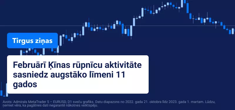 Ķīnas rūpniecības PMI 2023 februāris