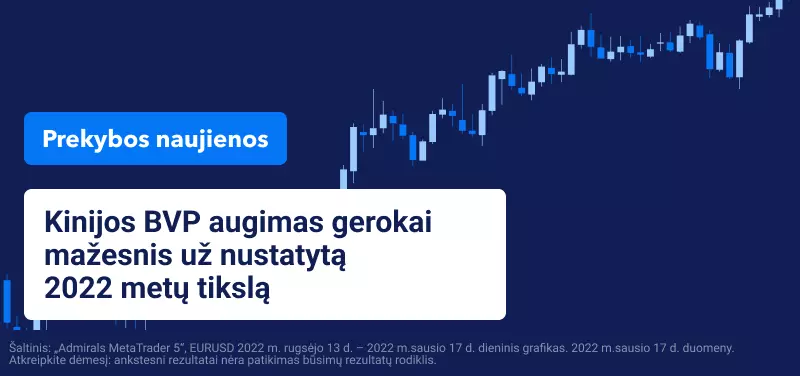 Kinijos BVP augimas gerokai mažesnis už nustatytą 2022 metų tikslą