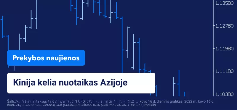 Kinijos ekonominiai duomenys kelia nuotaikas Azijoje