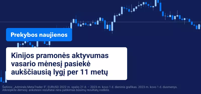 Kinijos pramonės aktyvumas vasario mėnesį pasiekė aukščiausią lygį per 11 metų