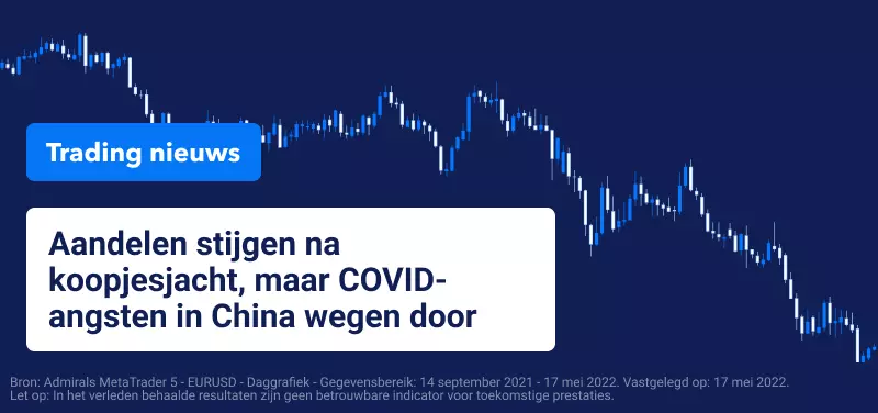 Koers EURUSD