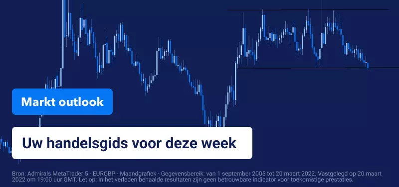 Koers EURGBP
