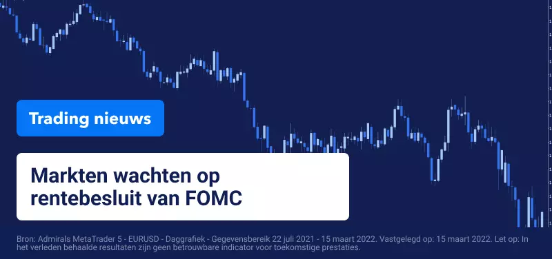 Koers EURUSD