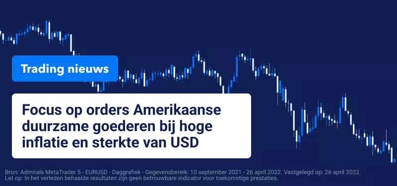 Koers EURUSD
