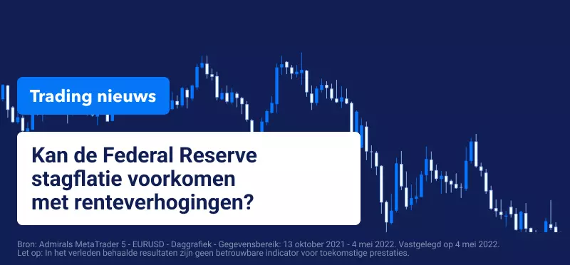 Koers EURUSD