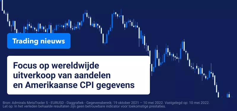 Koers EURUSD