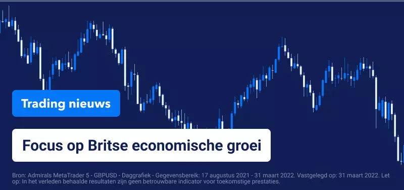 Koers GBPUSD