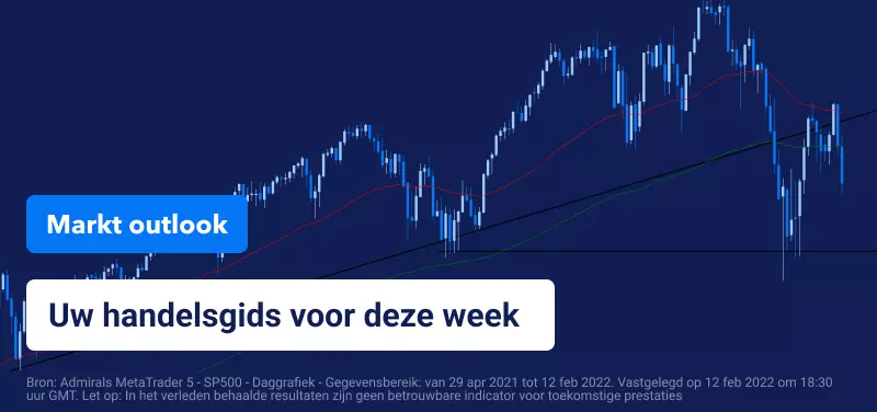Koers SP500