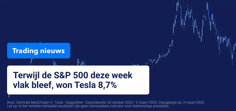Koers Tesla