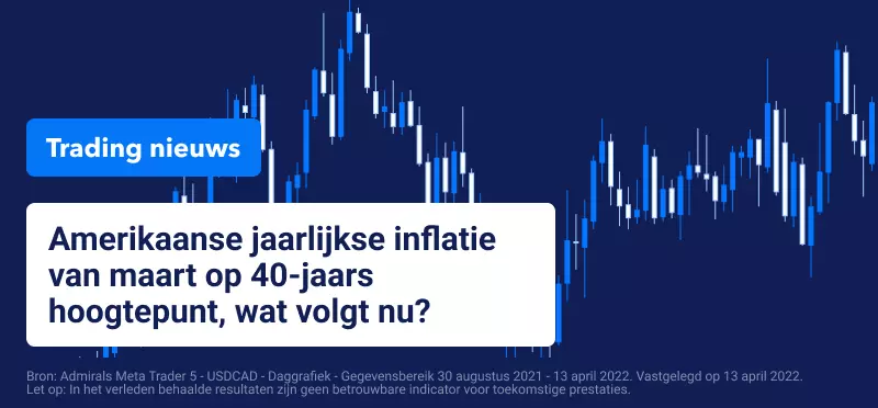 Koers USDCAD
