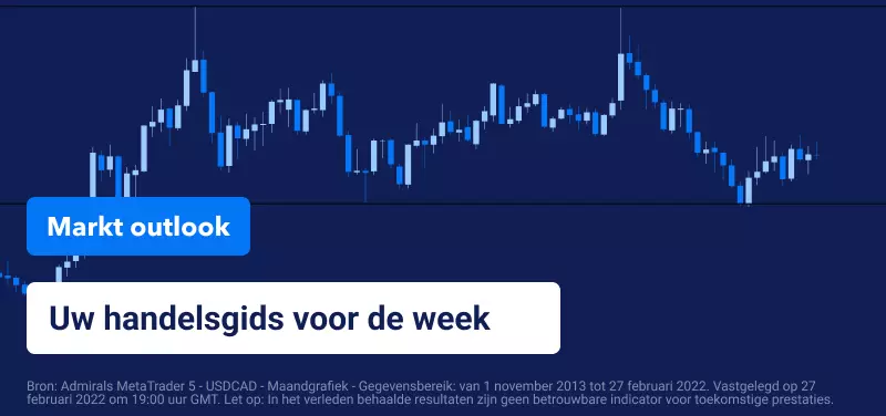 Koers USDCAD