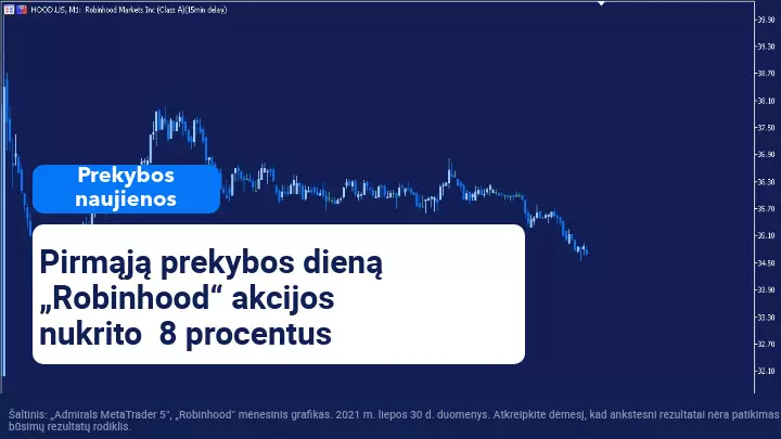 Koks buvo „Robinhood“ debiutas „Nasdaq“ akcijų biržoje