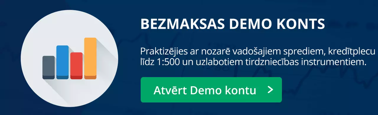 Forex demo