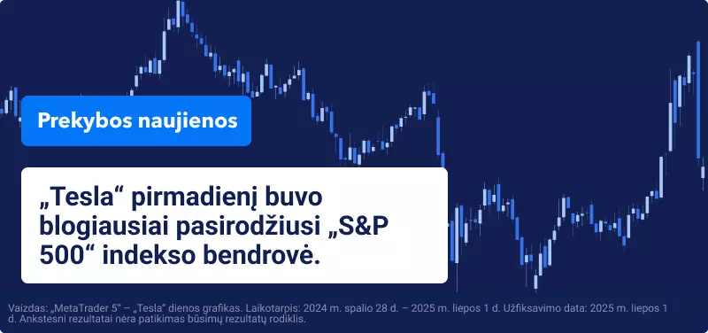 Prekybos grafikas mėlyname fone, viršuje baltas tekstas skelbia "Tesla buvo blogiausiai pirmadienį pasirodžiusi S&P 500 bendrovė".