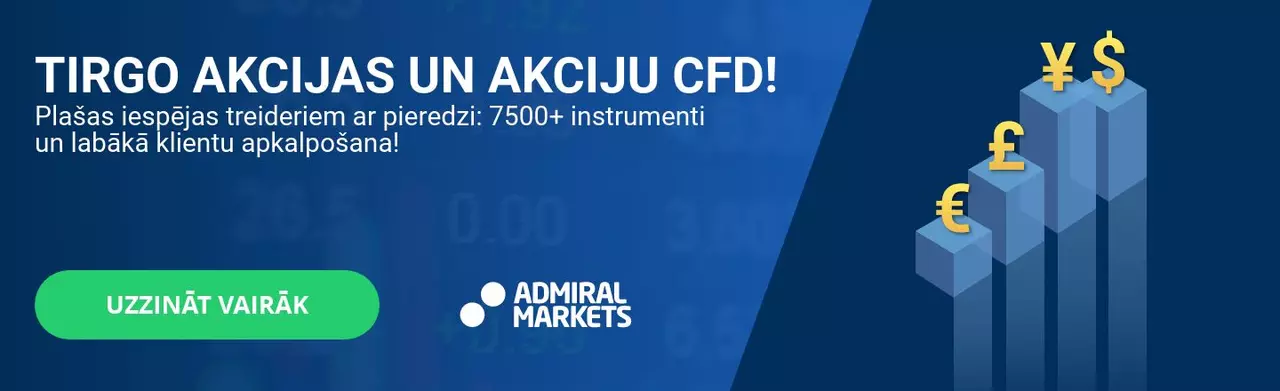 akcijas un akciju cfd