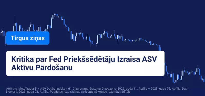 Zila svečturu diagramma ar baltu tekstu: "Kritika par FRS Priekšsēdētāju Izraisa ASV Aktīvu Pārdošanu".