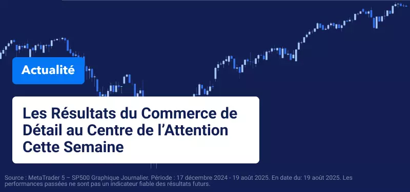 Graphique de trading bleu avec texte superposé indiquant "Les résultats de lu commerce de détail au centre de l'attention cette semaine".