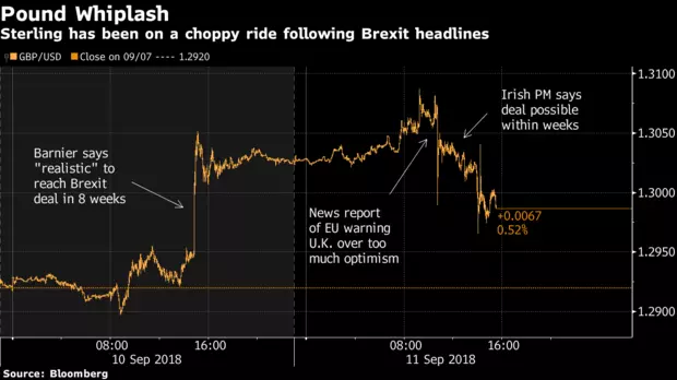 GBPUSD