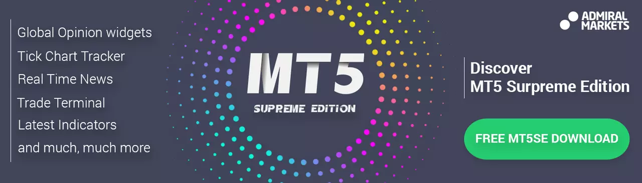 Trade With MetaTrader Supreme Edition