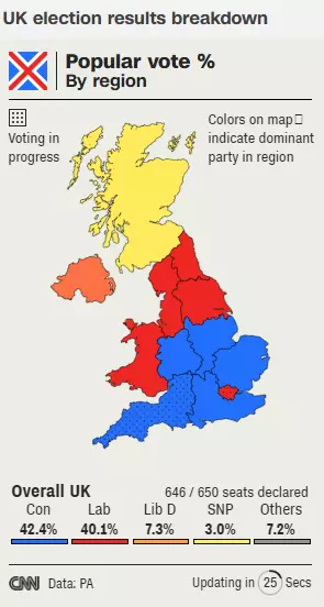 Alegeri anticipate UK