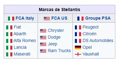 grupo_stellantis