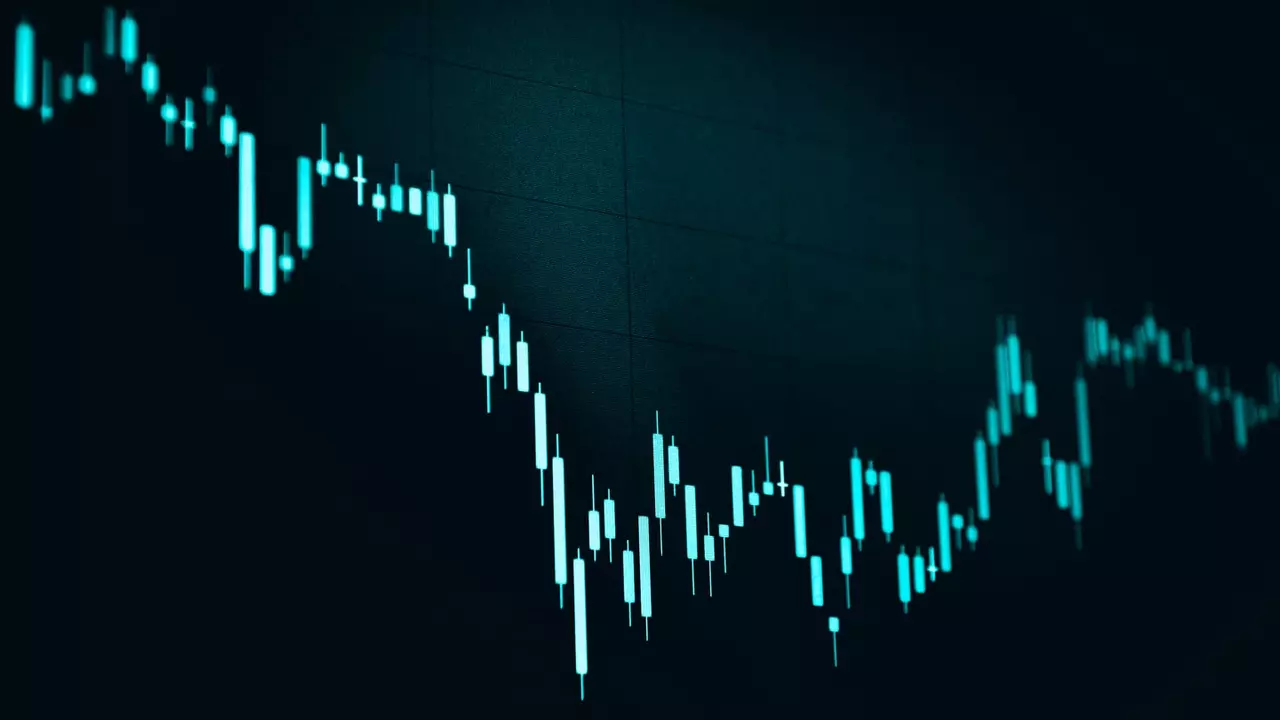 Market Analysis - Gold