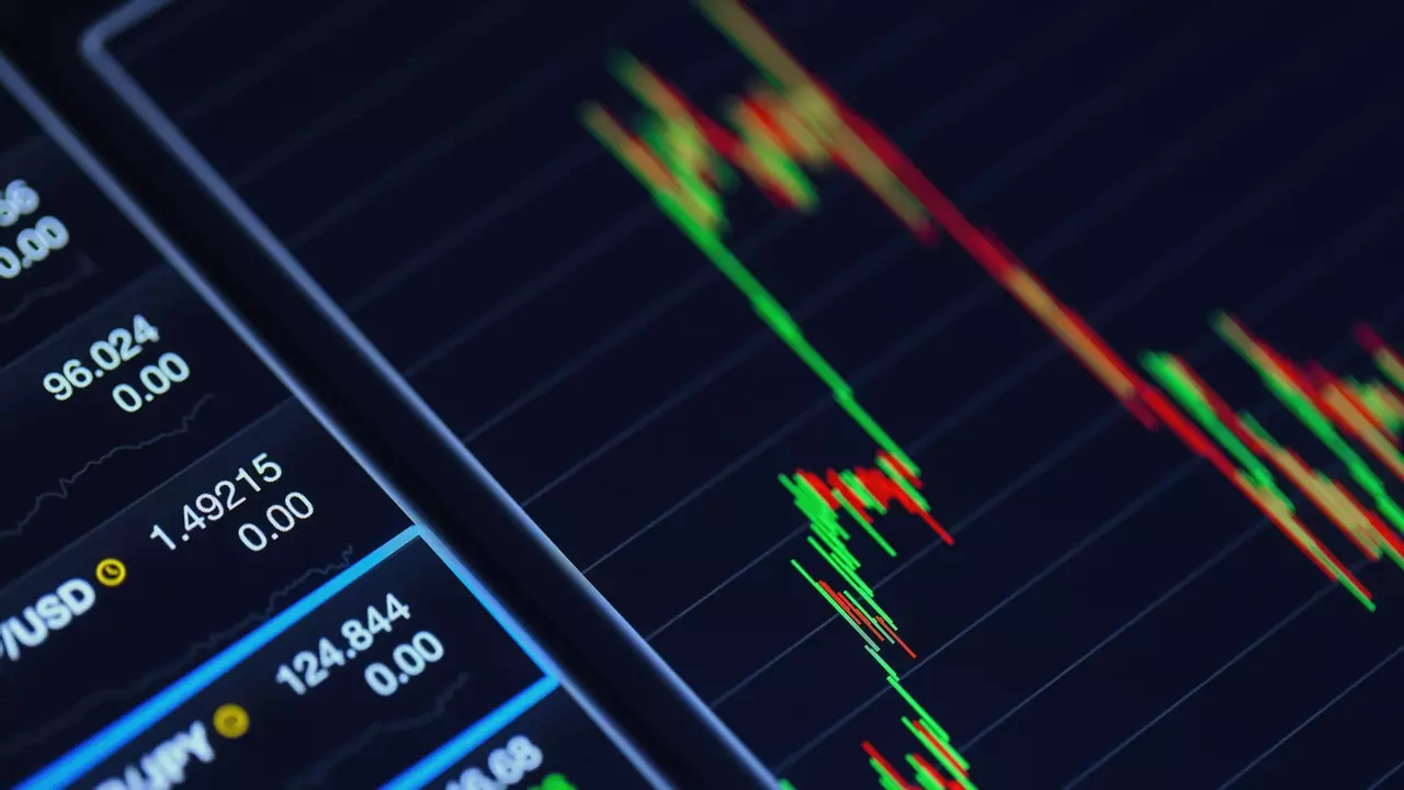 Market Analysis - Forex