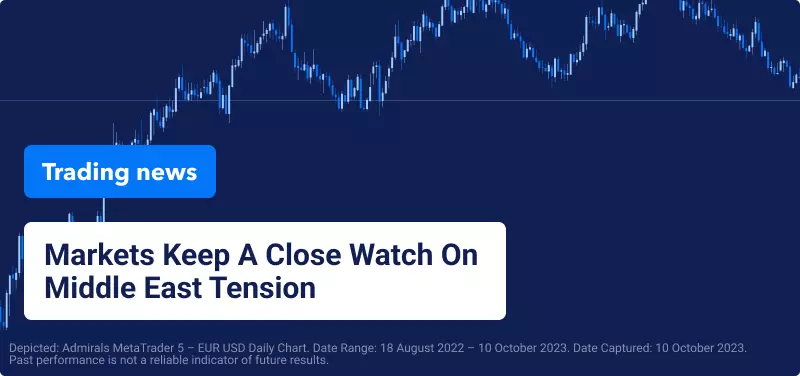 eur usd daily chart with the blog title written on it