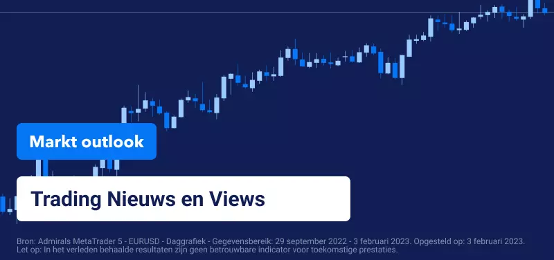 Markt Outlook