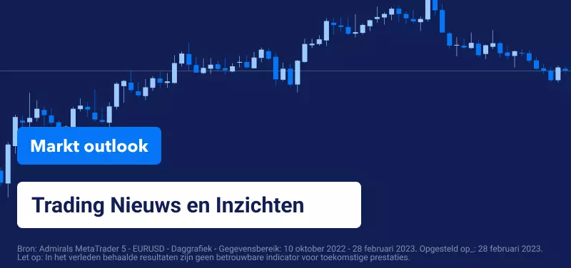 Markt Outlook