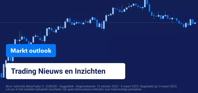 Markt Outlook
