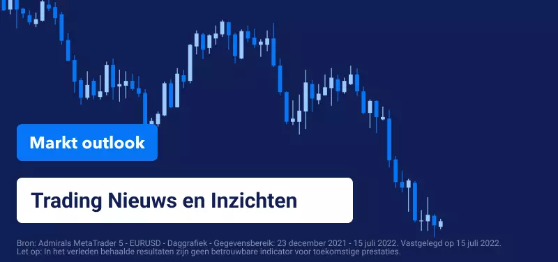 Markt Outlook