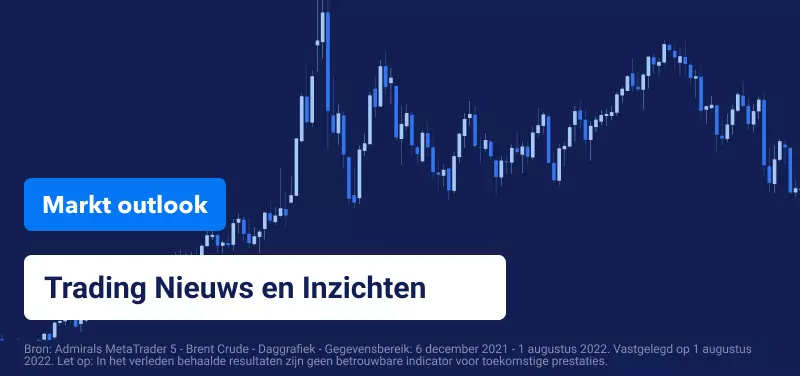 Markt Outlook