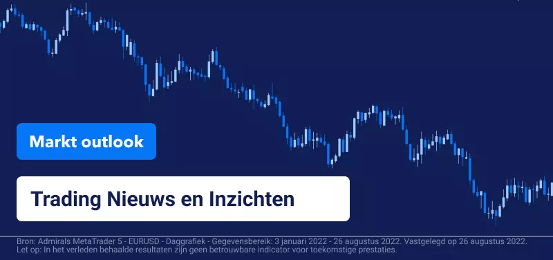 Markt Outlook