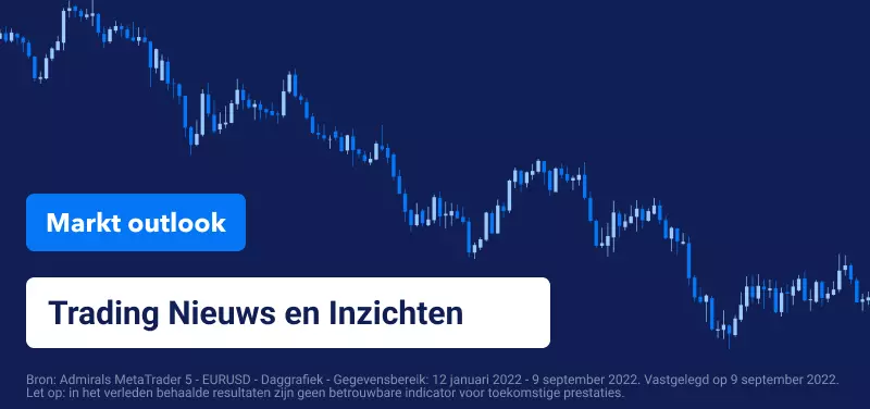 Markt outlook