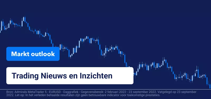 Markt Outlook