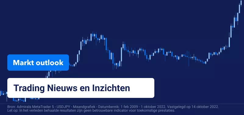 Markt Outlook