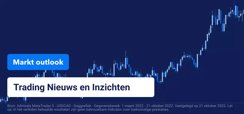 Markt Outlook