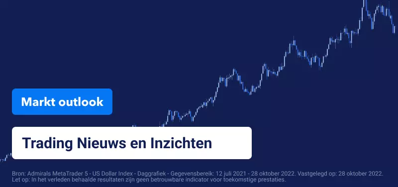 Markt Outlook