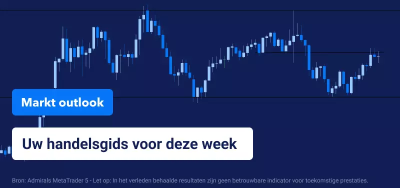 Markt Outlook