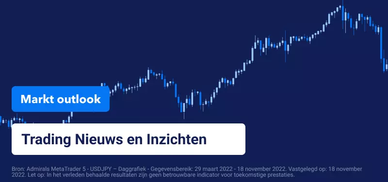 Markt Outlook
