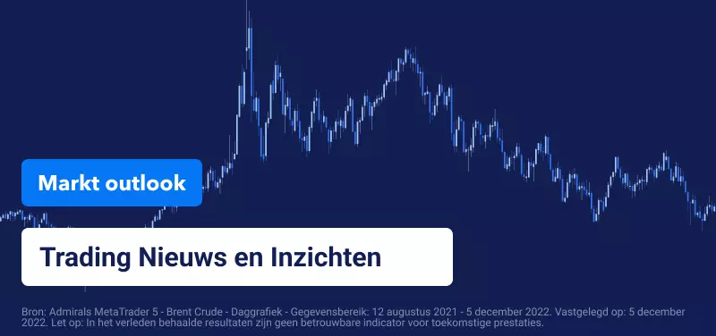 Markt Outlook
