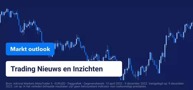 Markt outlook