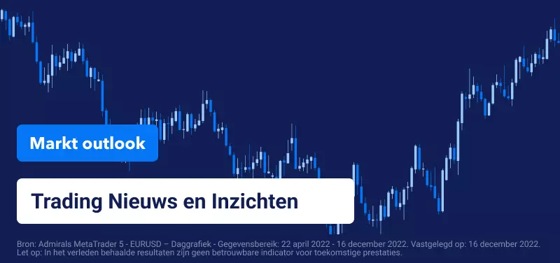 Markt Outlook