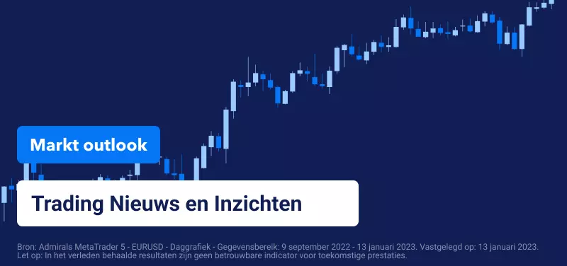 Markt Outlook
