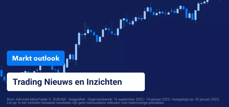 Markt Outlook