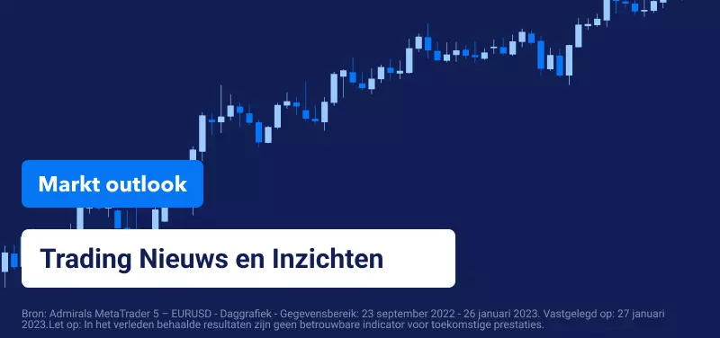 Markt Outlook