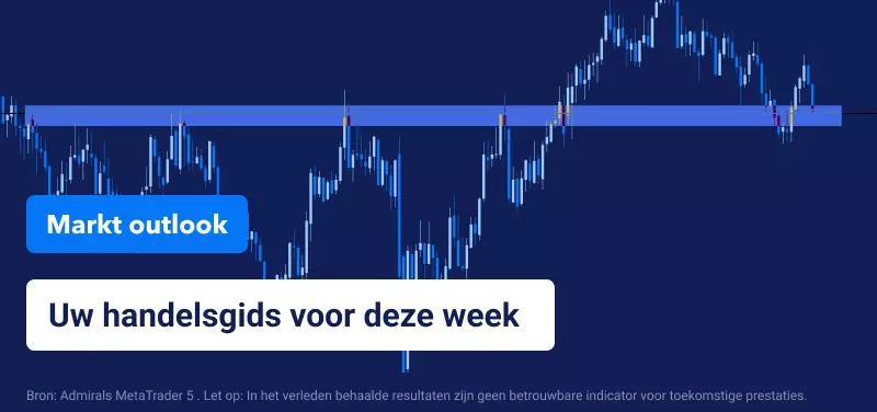 Wekelijkse Markt Outlook