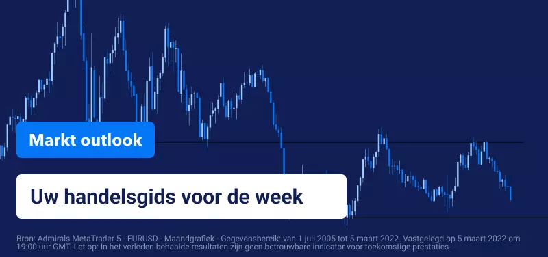 Markt outlook