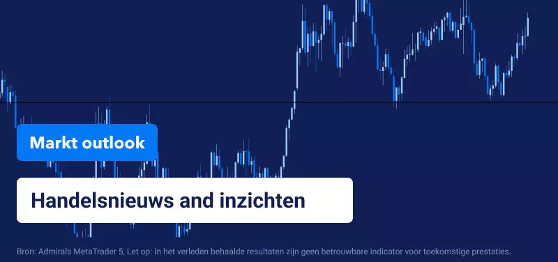 Markt outlook